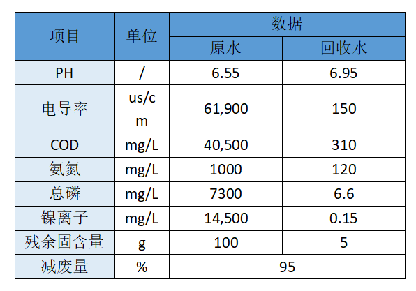 废液处理设备